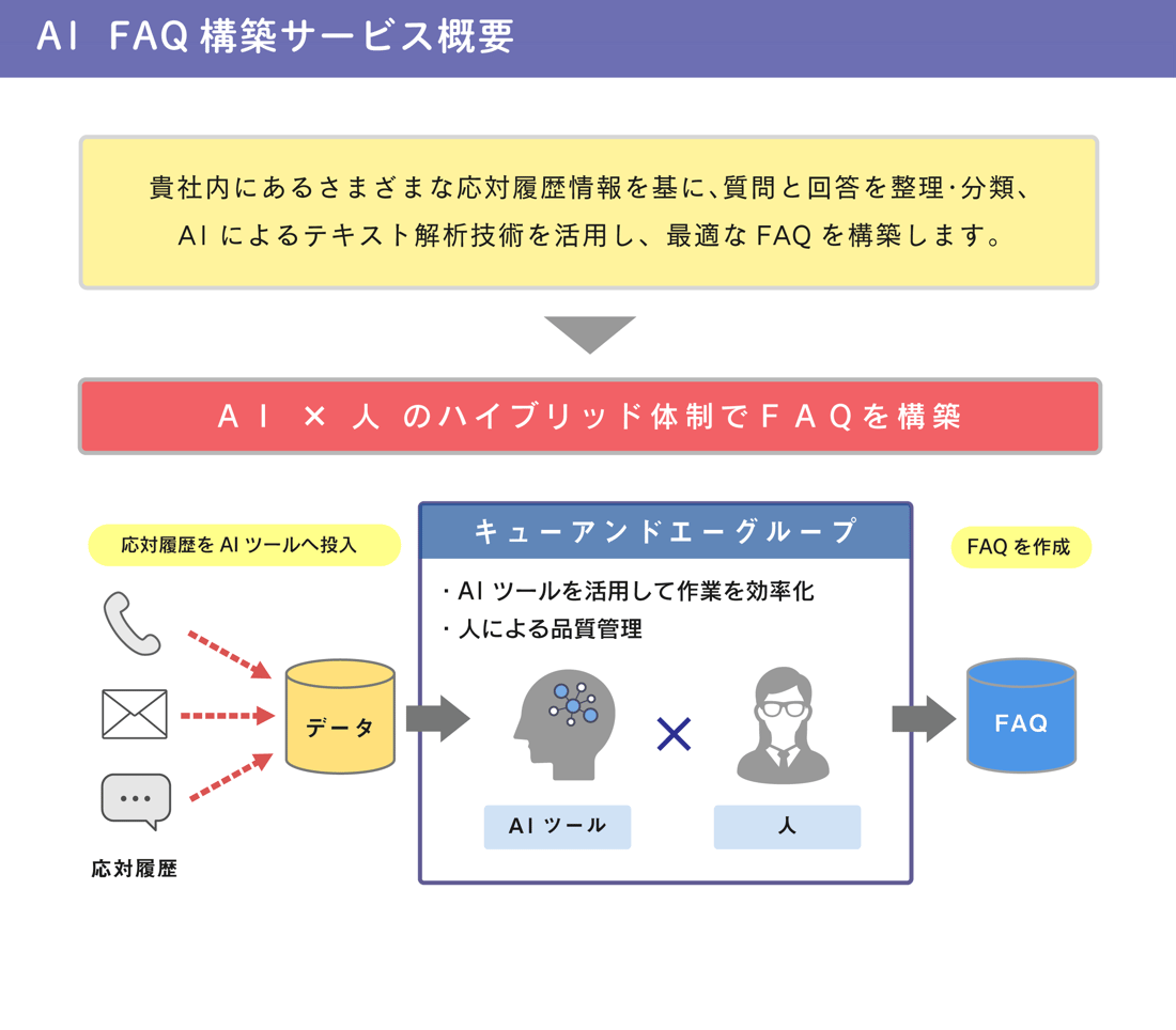 AI_FAQ構築サービス